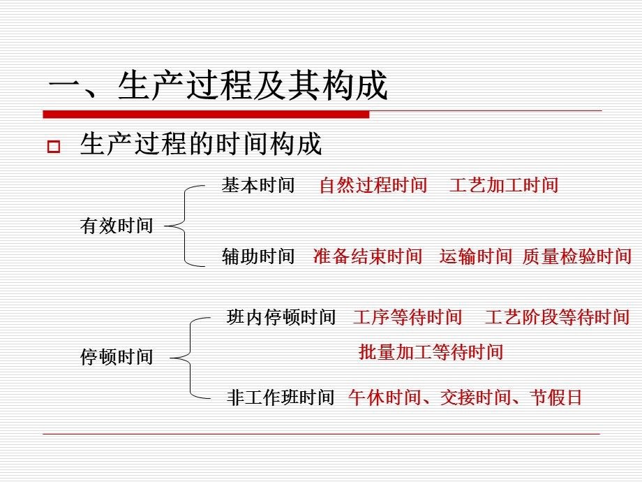 《生产过程组织》PPT课件.ppt_第3页