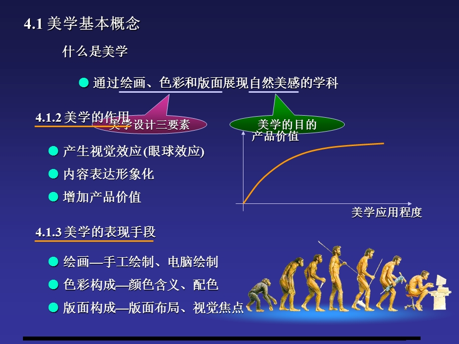 《美学基础》PPT课件.ppt_第2页