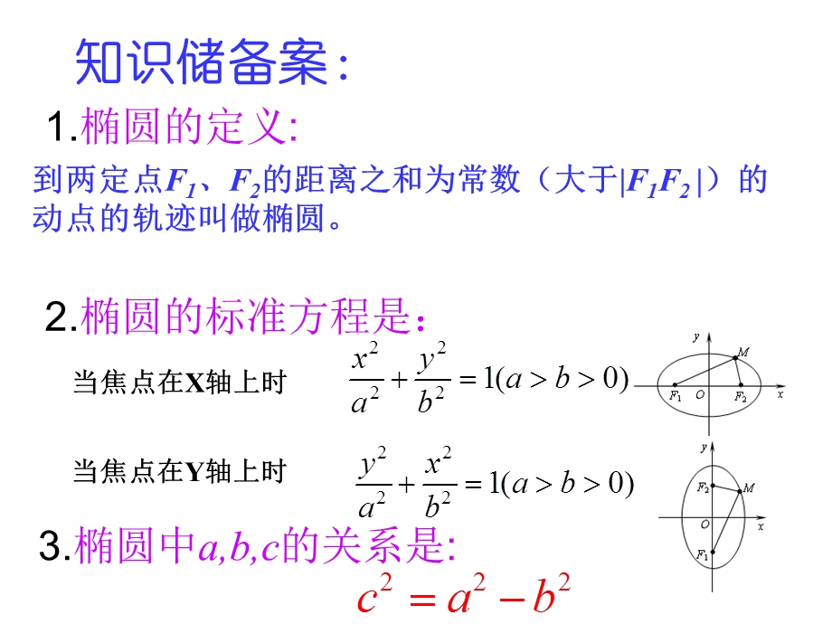 《椭圆的简单几何性质》PPT课件.ppt_第2页