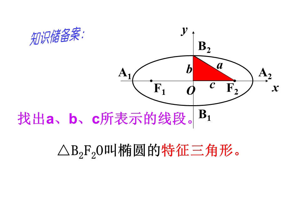 《椭圆的简单几何性质》PPT课件.ppt_第3页