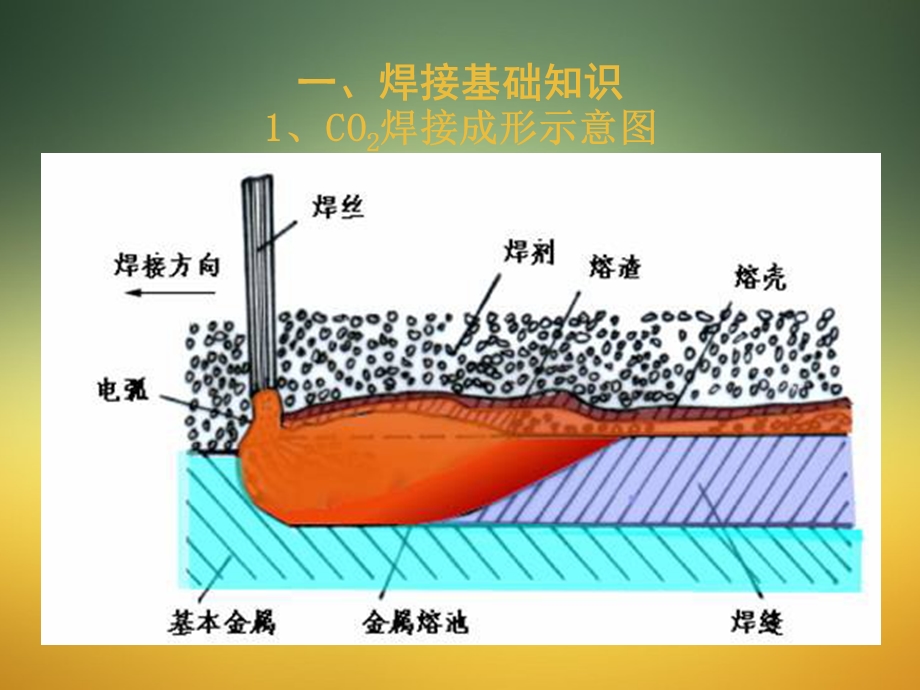 《焊接质量培训》PPT课件.ppt_第3页