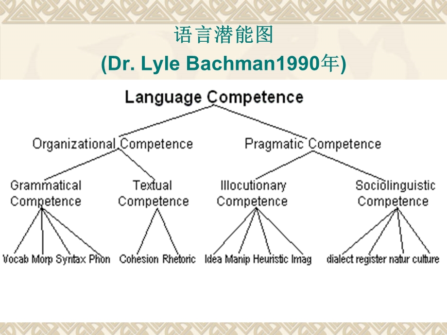 《教学与科研》PPT课件.ppt_第3页