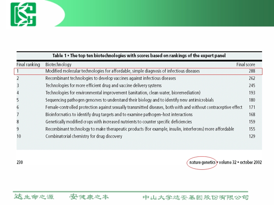 荧光定量PCR技术在临床诊断中的应用.ppt_第3页