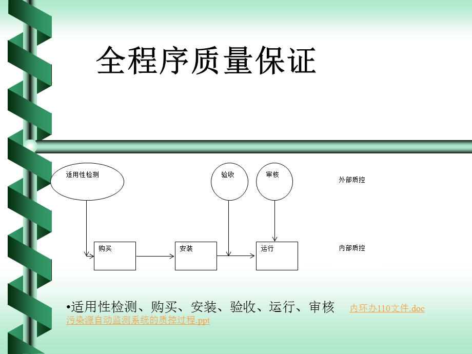 《监测处比对复》PPT课件.ppt_第2页