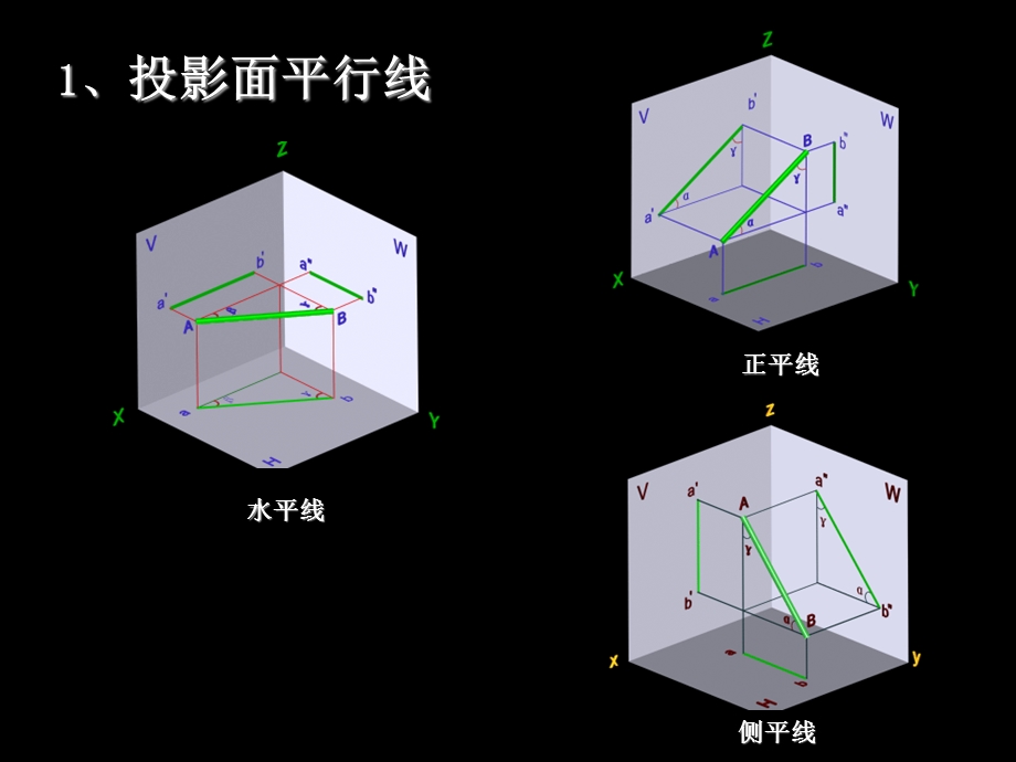 《直线的投影》PPT课件.ppt_第3页