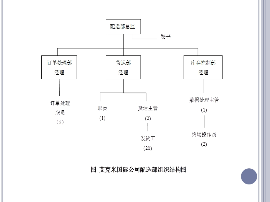 《组织绩效诊断》PPT课件.ppt_第3页