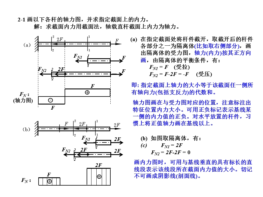 《材料力学答案》PPT课件.ppt_第1页