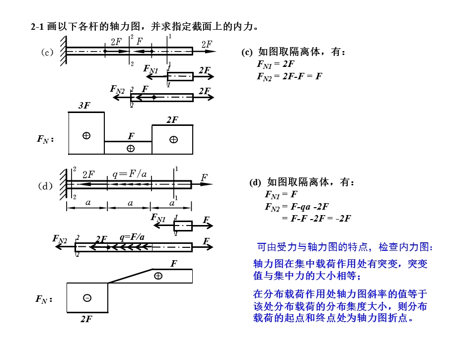 《材料力学答案》PPT课件.ppt_第2页