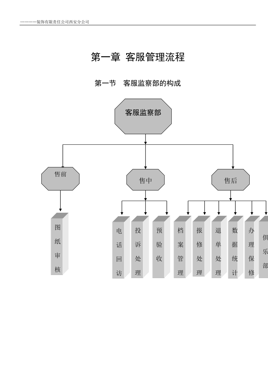 某装饰装修工程公司客服部管理手册客服流程岗位职责工作制度电话接听与回访投诉管理.doc_第3页