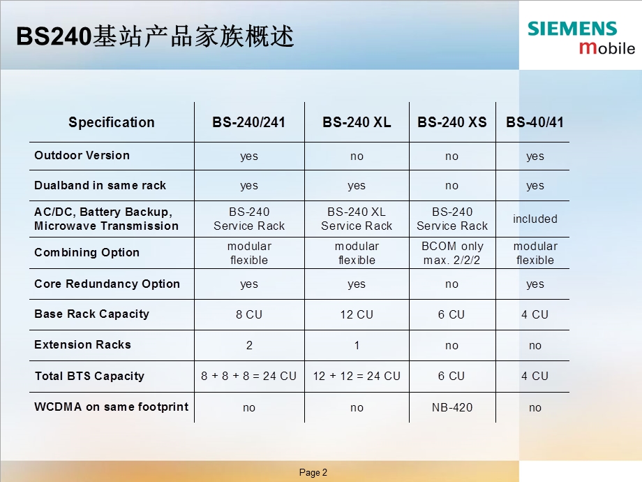 西门子基站设备BS240XS产品.ppt_第2页