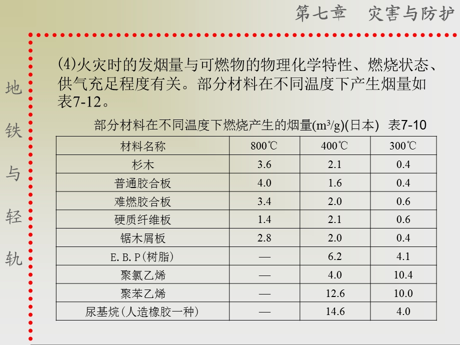 《火灾防护》PPT课件.ppt_第3页