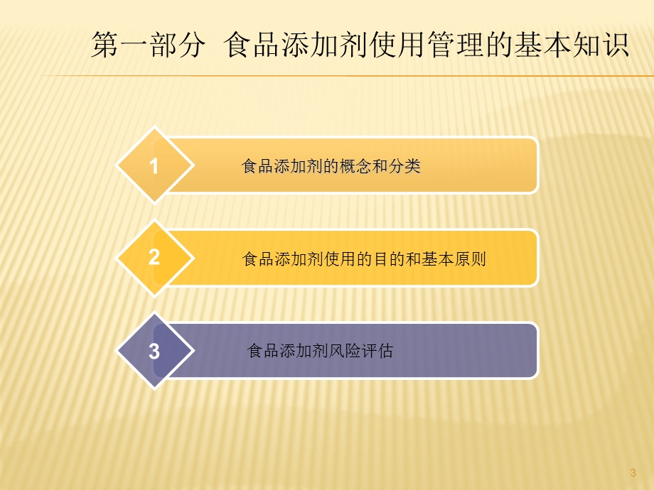 食品添加剂使用基本知识及有关法律法规.ppt_第3页