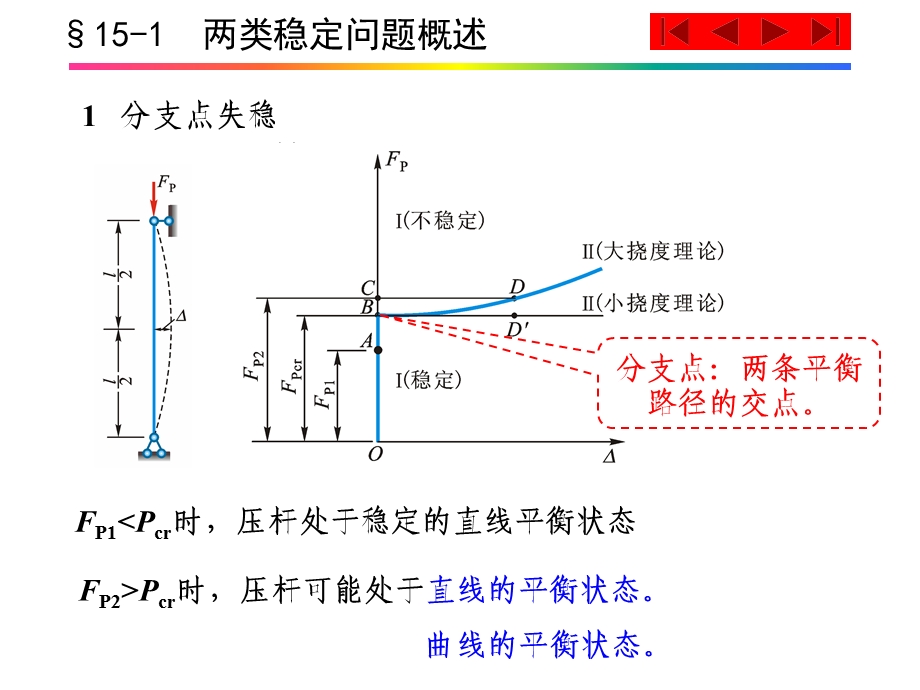 《结构稳定计算》PPT课件.ppt_第3页