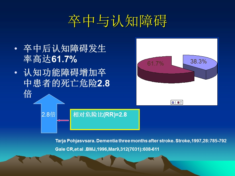 《皮质基底节变性》PPT课件.ppt_第3页