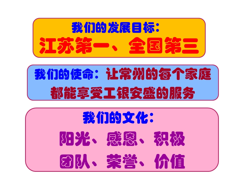 《早会内容模板》PPT课件.ppt_第3页