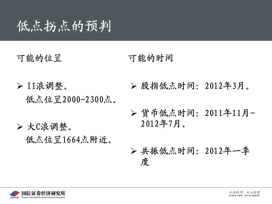 《等待最后探底》PPT课件.ppt_第3页