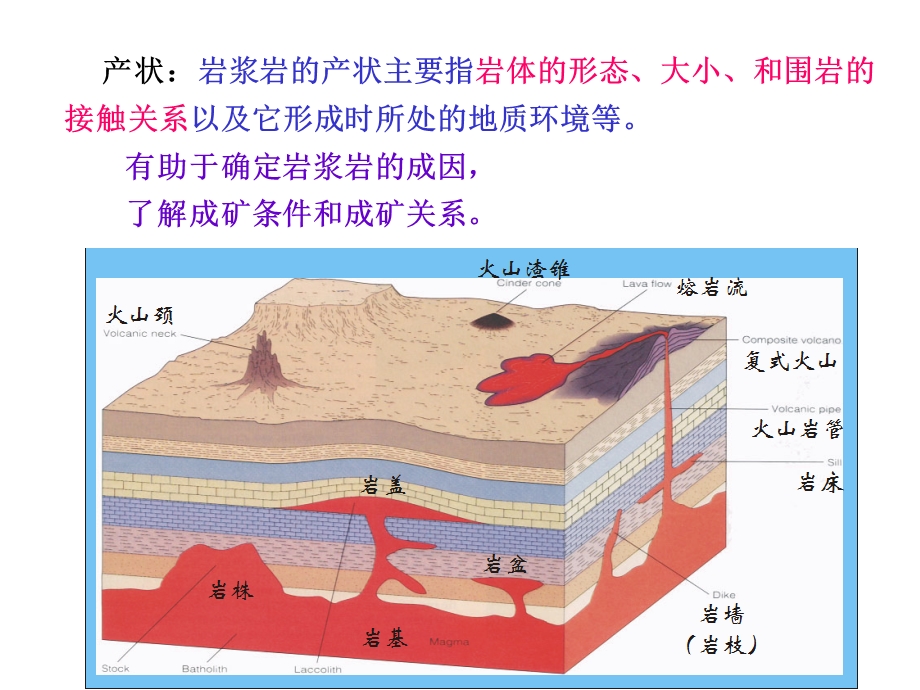 岩浆岩的产状和相.ppt_第2页