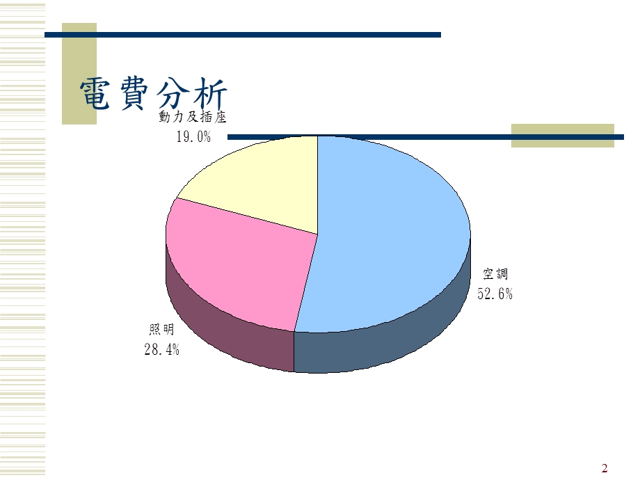 《能技术简介》PPT课件.ppt_第2页