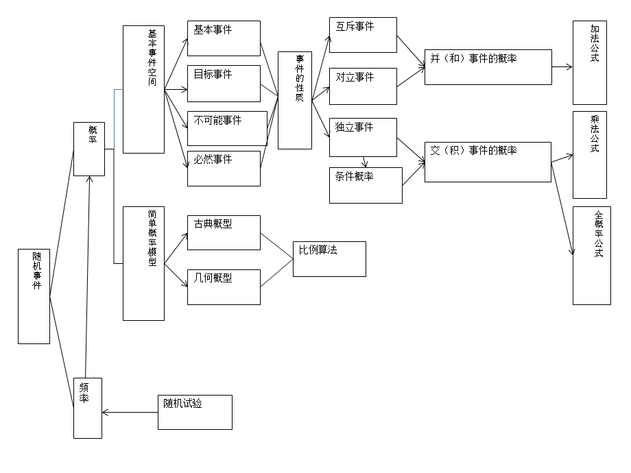 《概率基础知识》PPT课件.ppt_第2页