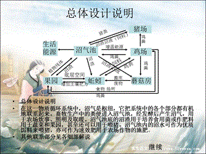 《生态农庄设计》PPT课件.ppt