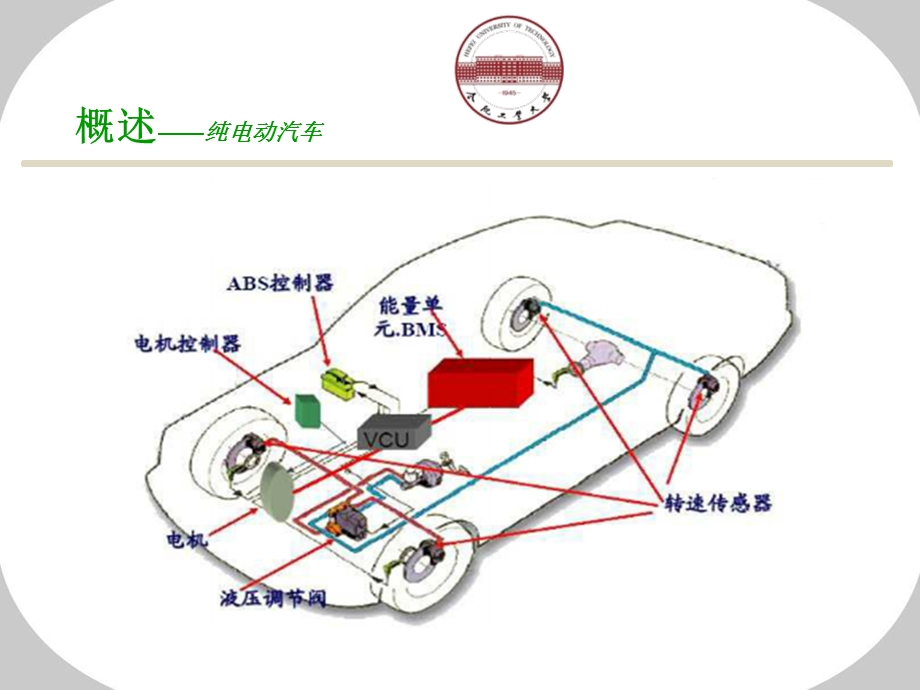 《电机控制器知识》PPT课件.ppt_第2页