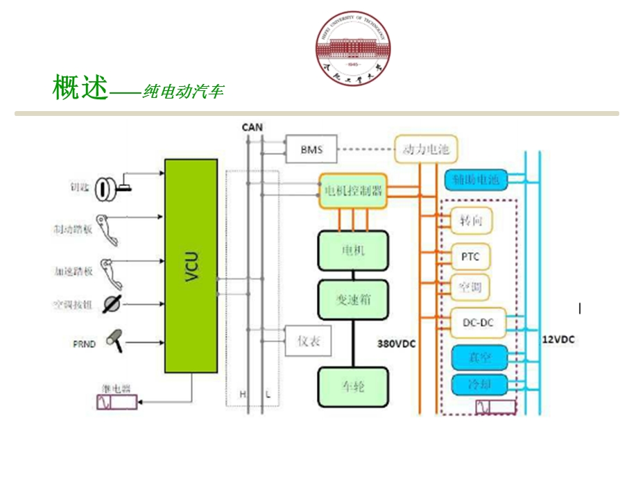 《电机控制器知识》PPT课件.ppt_第3页