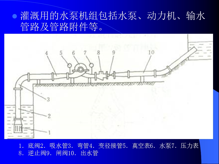 《水灌溉机械》PPT课件.ppt_第3页