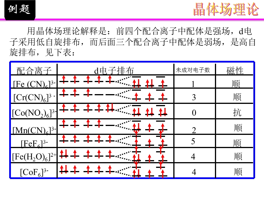 《结构化学例题》PPT课件.ppt_第3页