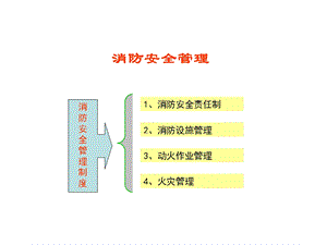 《消防安全管理措施》PPT课件.ppt