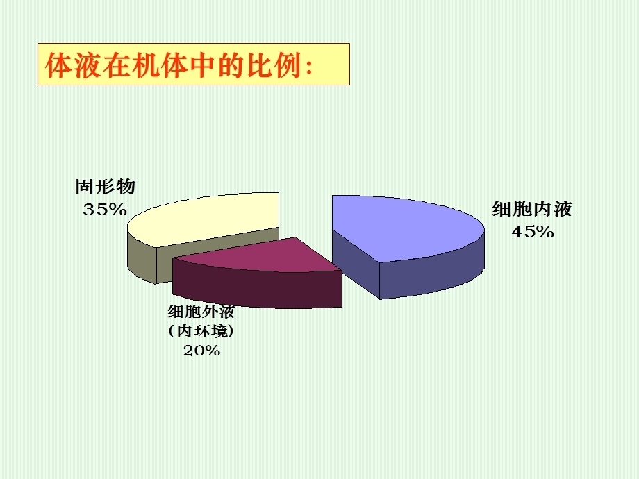 《水盐代谢调节药》PPT课件.ppt_第2页