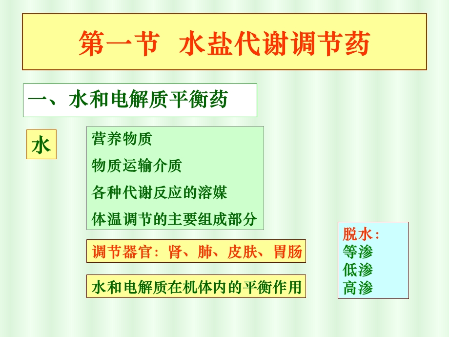 《水盐代谢调节药》PPT课件.ppt_第3页