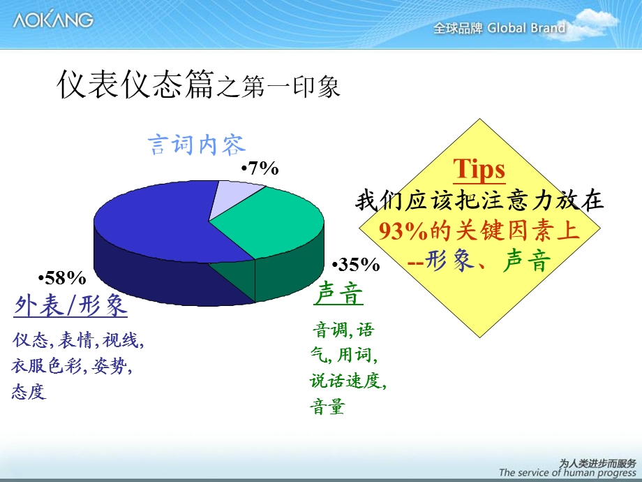 《国际商务礼仪》PPT课件.ppt_第3页