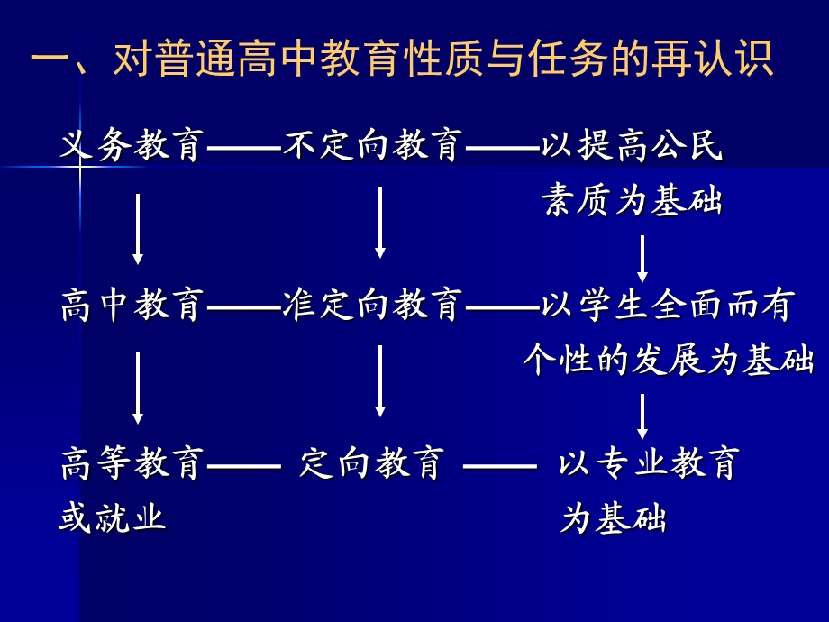 《新课程实施》PPT课件.ppt_第2页