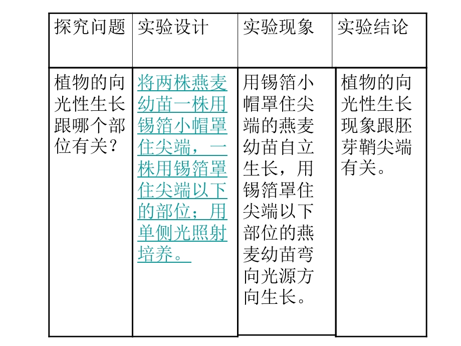 植物的激素调节2旧人教版.ppt_第3页