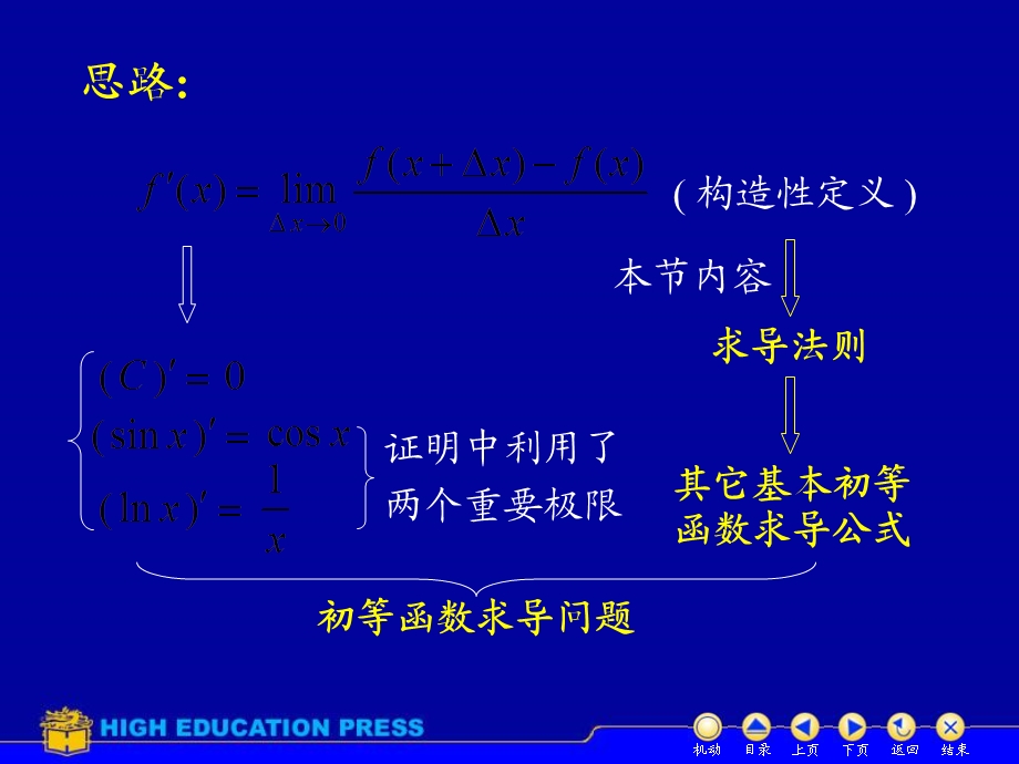 《求导法则》PPT课件.ppt_第2页