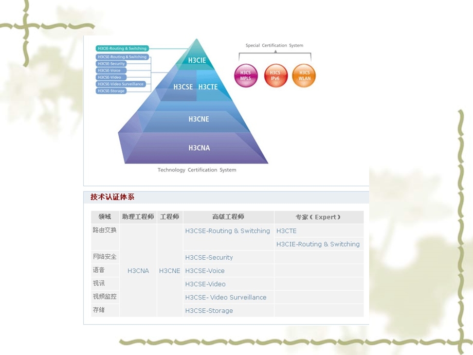 《网络维护培训》PPT课件.ppt_第3页