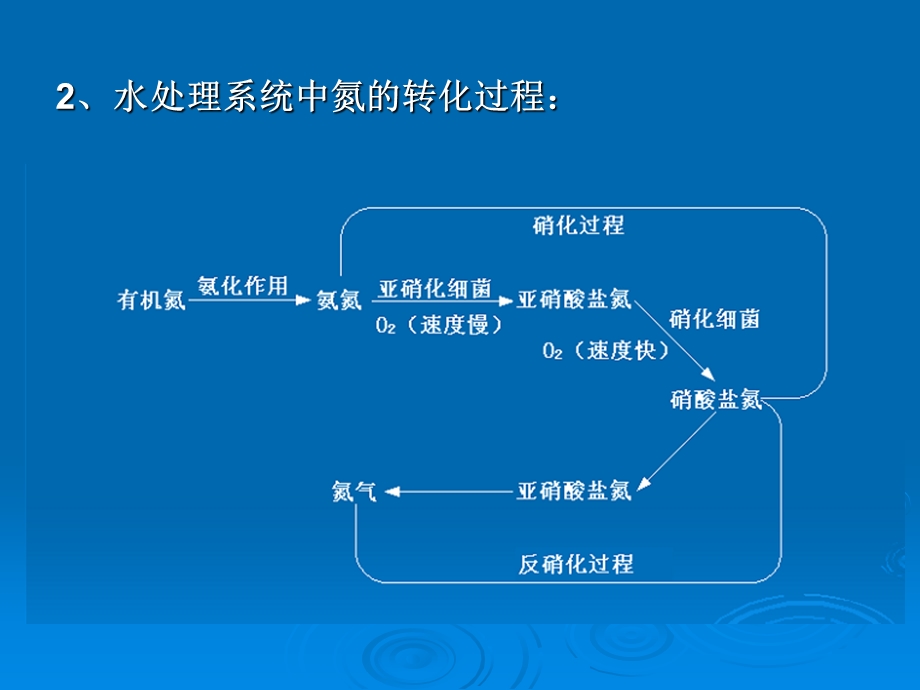 《水中氨氮测定》PPT课件.ppt_第3页