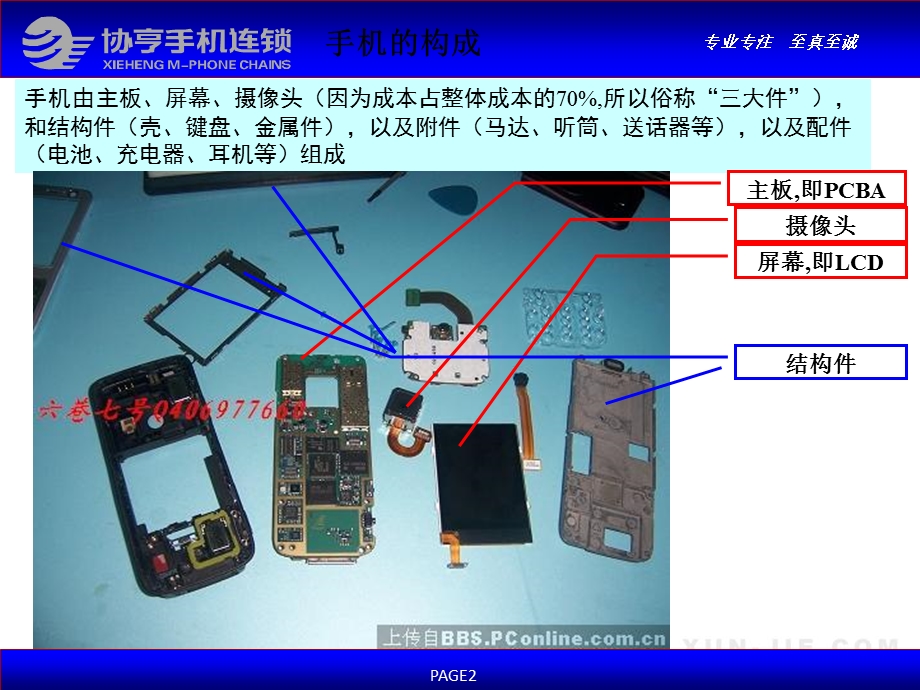 《国机方案简述》PPT课件.ppt_第2页