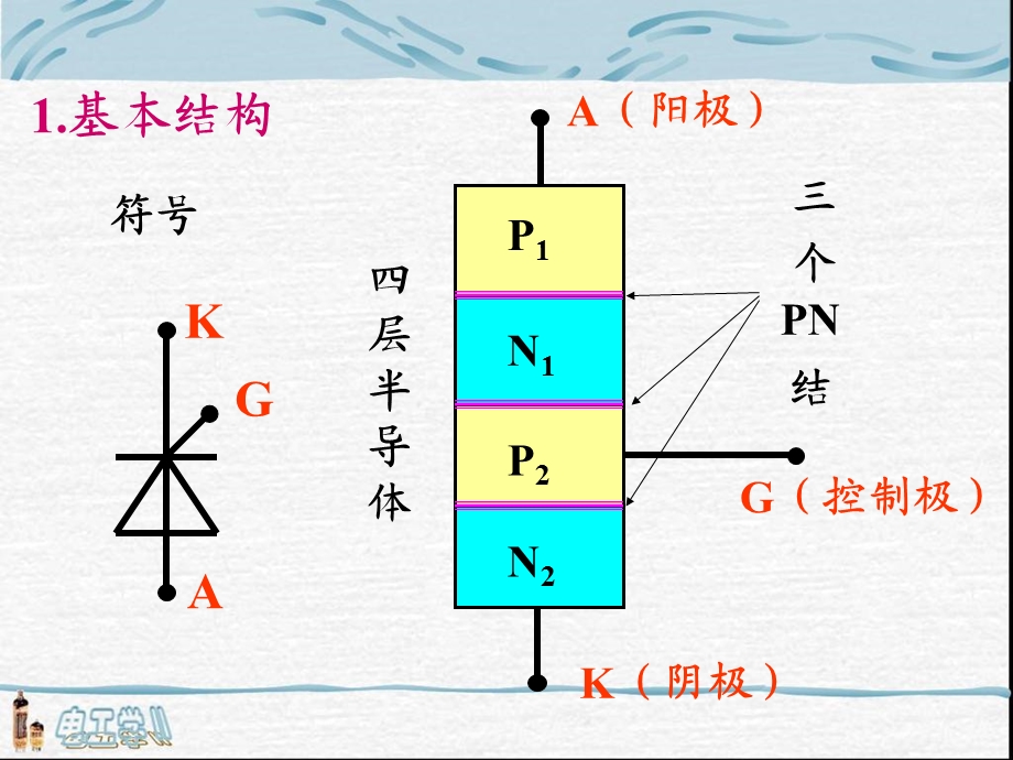 《晶闸管的应用》PPT课件.ppt_第2页