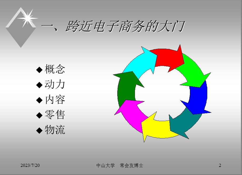 《电子商务与》PPT课件.ppt_第2页