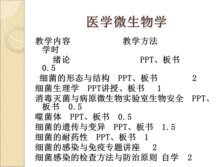 《细菌的形态学》PPT课件.ppt_第2页