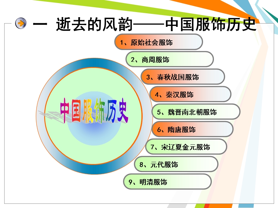 《生活的写意》PPT课件.ppt_第3页