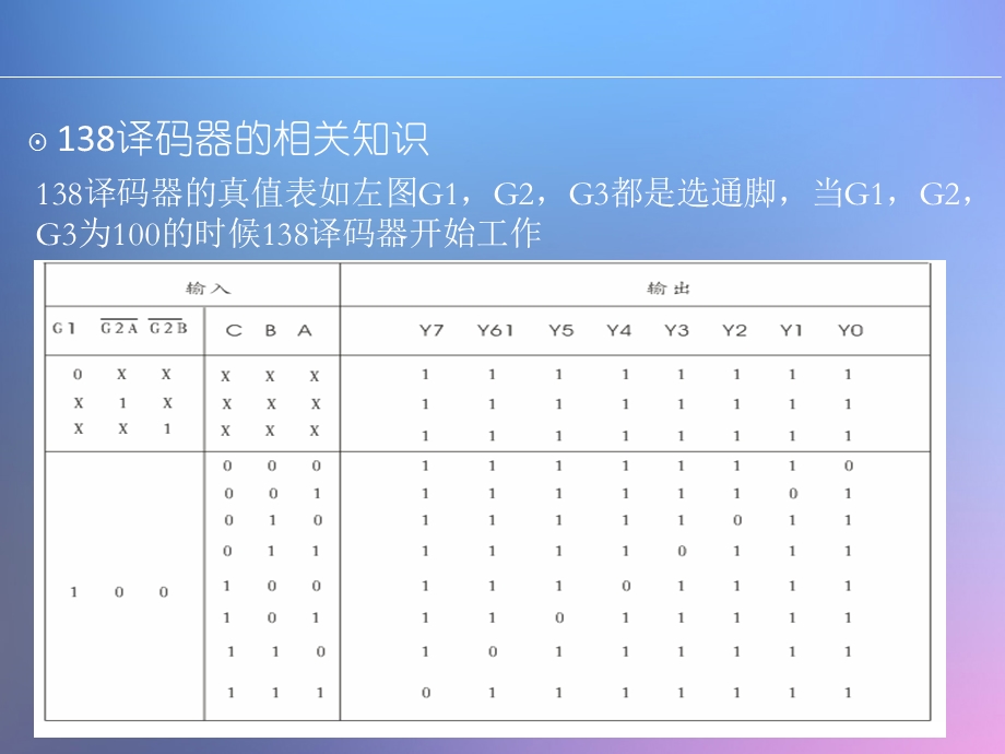 数码管动态显示.ppt_第3页