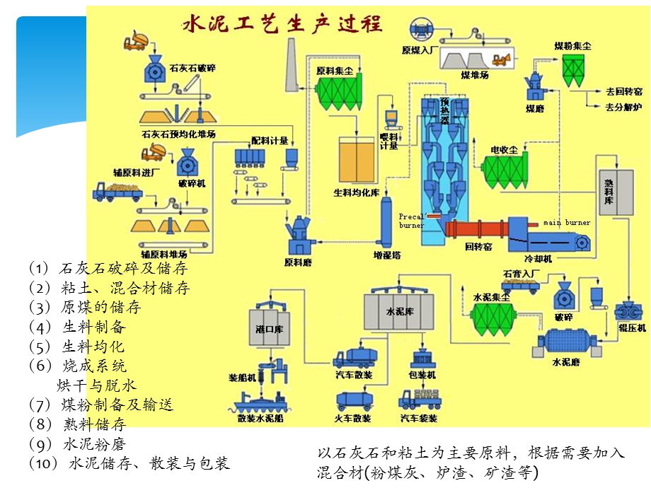 《水泥环评案例》PPT课件.ppt_第3页