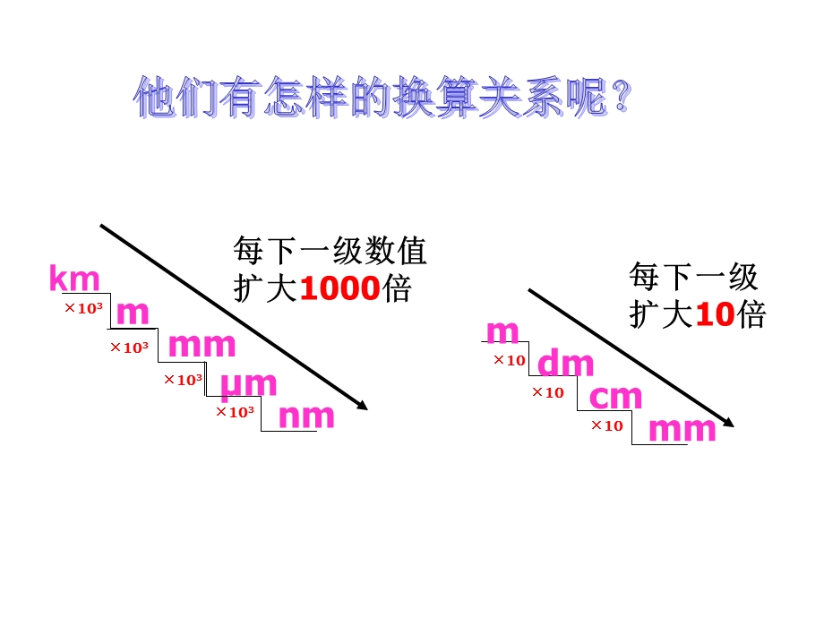 《机械运动》PPT课件.ppt_第3页