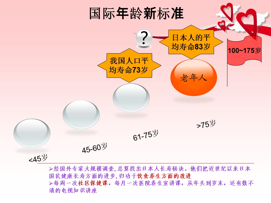 《膳食与健康》PPT课件.ppt_第2页