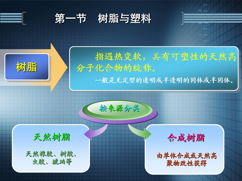 《合成树脂及塑》PPT课件.ppt_第3页