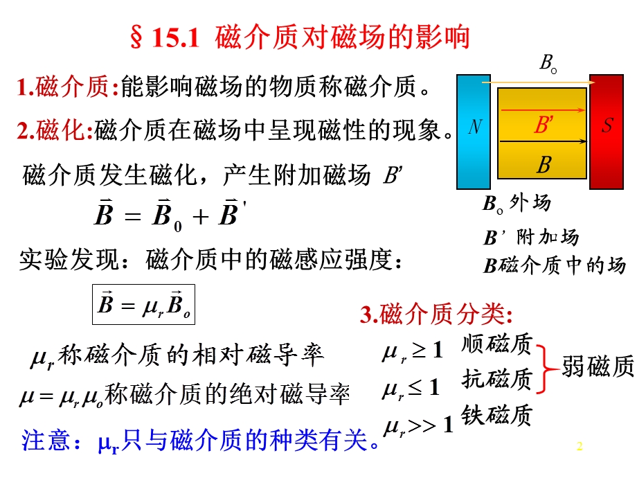 《物质的磁性》PPT课件.ppt_第2页