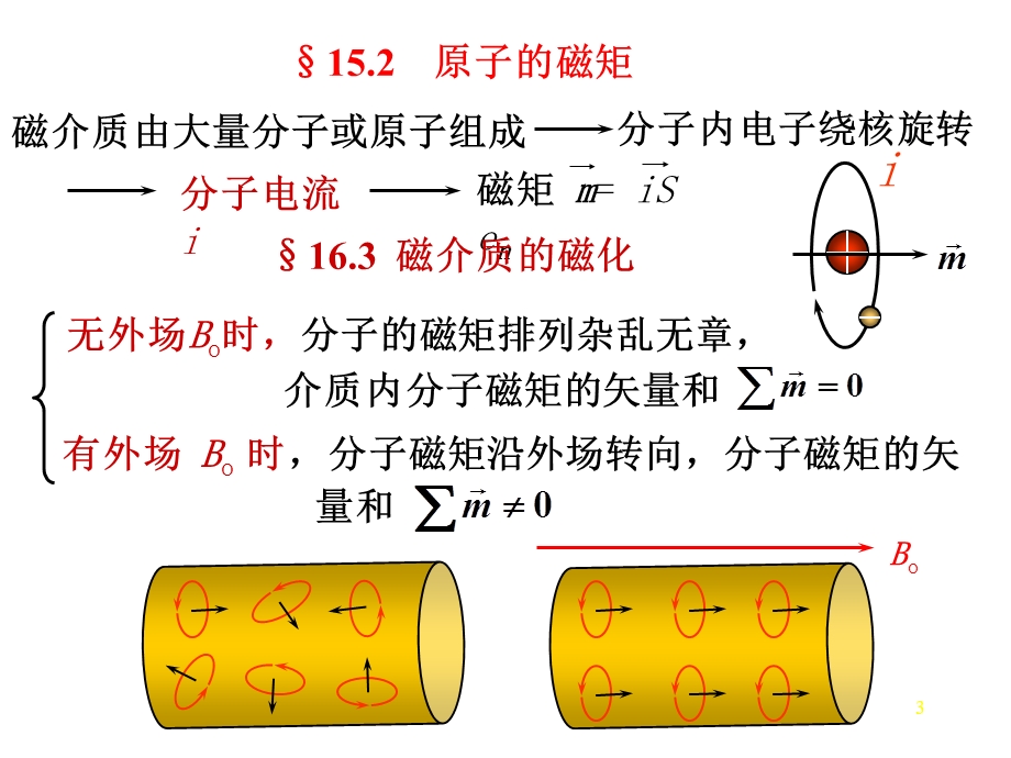 《物质的磁性》PPT课件.ppt_第3页