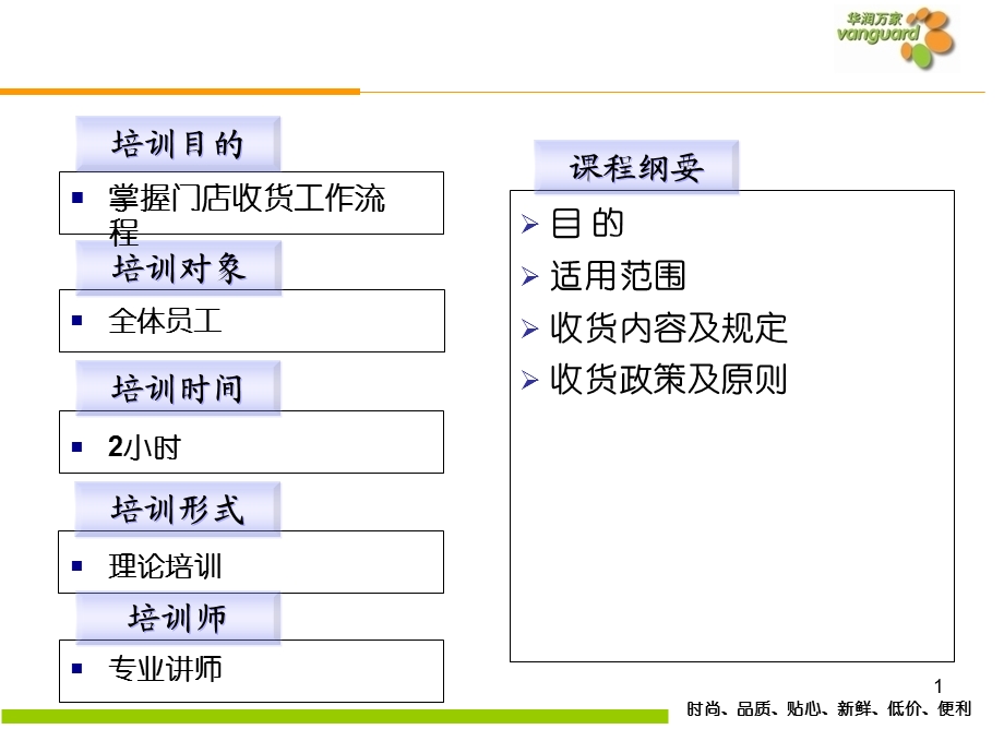 《收货流程新》PPT课件.ppt_第2页